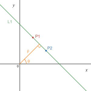 Line in Image Space